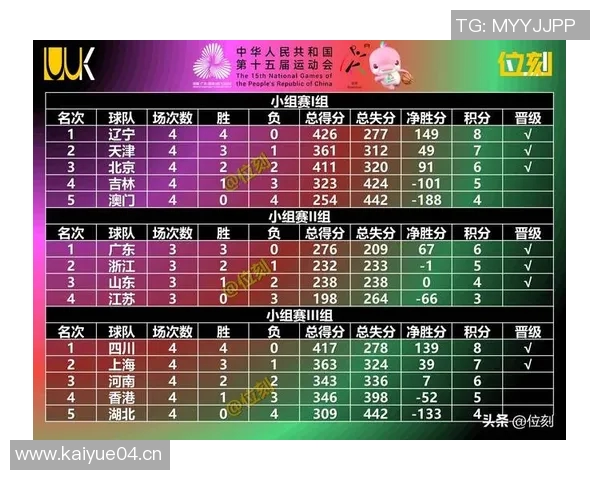 武汉篮球队在全运会积分榜上以87分稳居第一名,表现引人瞩目 武汉篮球队在全运会积分榜上以87分稳居第一名,表现引人瞩目