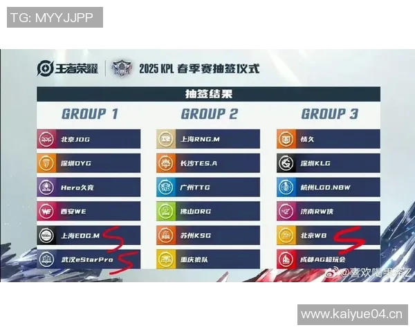 王者荣耀力量榜单最新出炉WE战队强势领跑前十名