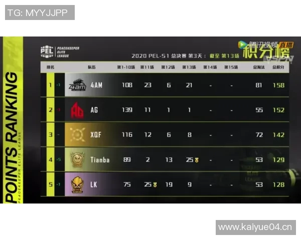 聚焦和平精英赛事分析:BLG战队的比赛经验与策略探讨 聚焦和平精英赛事分析:BLG战队的比赛经验与策略探讨