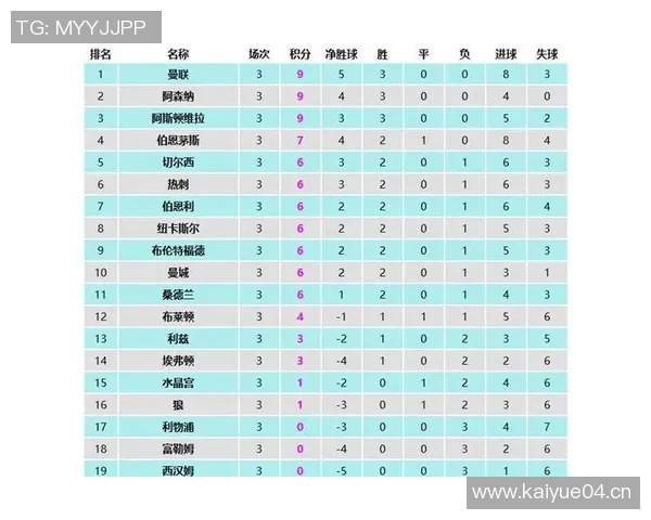 英超各球队冠军数:各英超球队夺冠的辉煌历程 英超各球队冠军数:各英超球队夺冠的辉煌历程