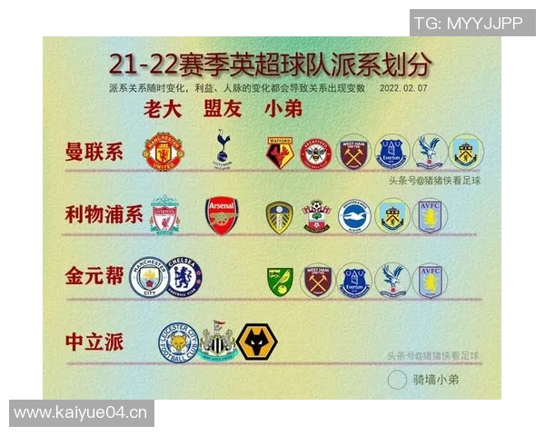 英超球队派：英超球队的派系和风格分类