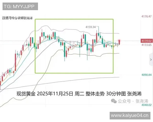 今日全球股市震荡！美联储加息预期升温，市场情绪波动加剧