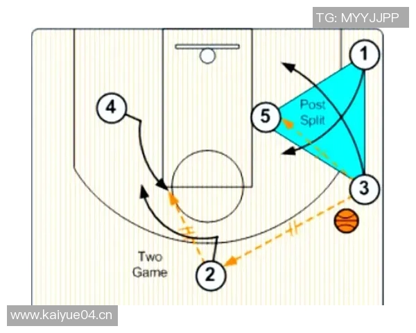 以球员换人为核心策略的战术分析与应用探讨
